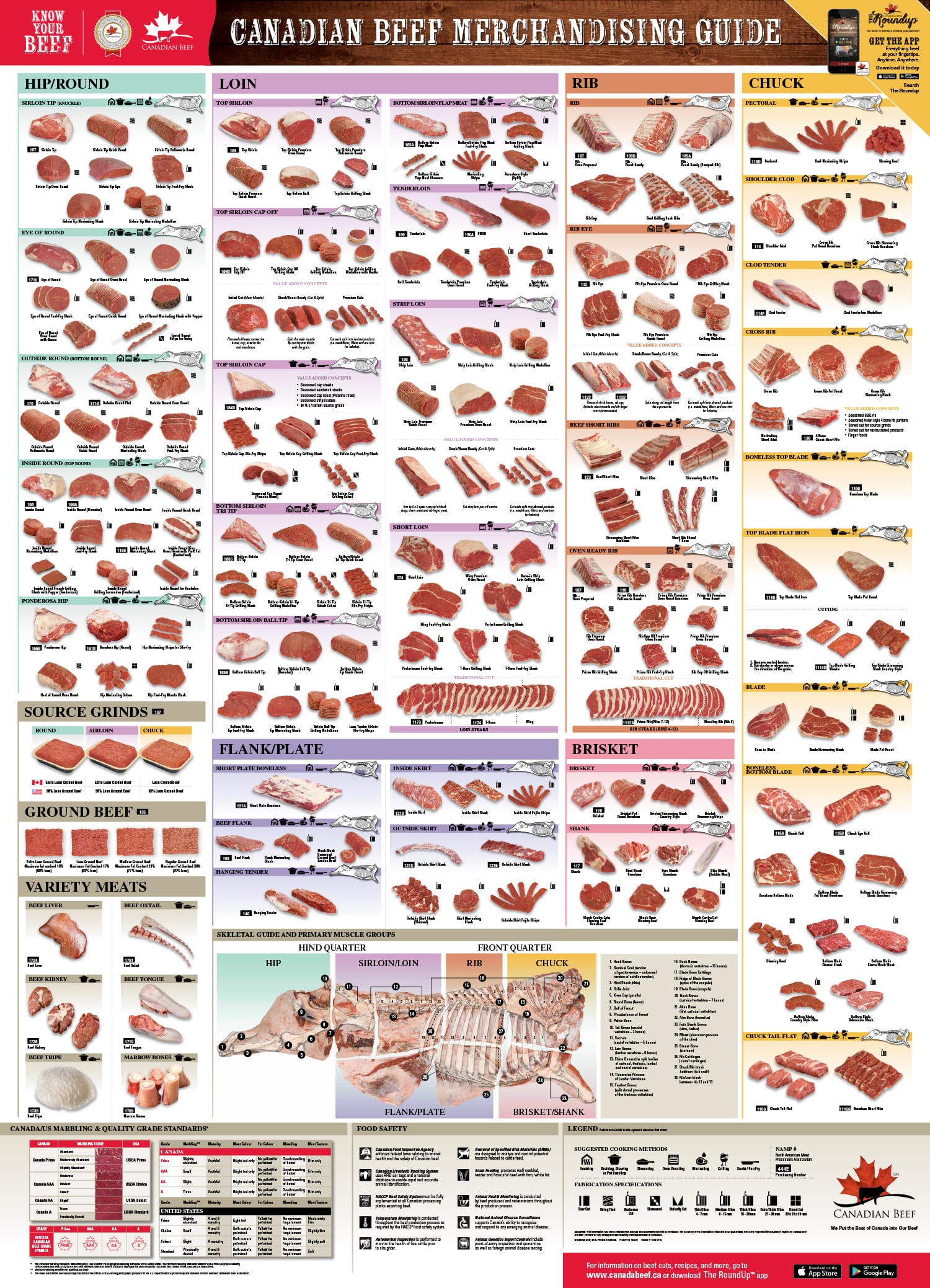 Beef Cut Quality Chart
