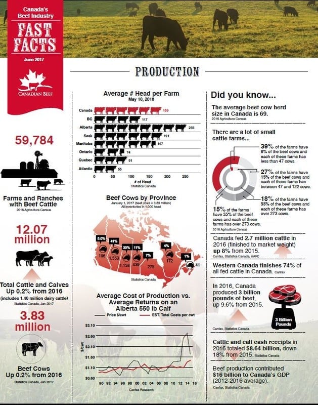 canadian-beef-industry-fast-facts-canadian-beef