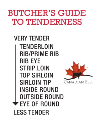 Beef Roast Tenderness Chart
