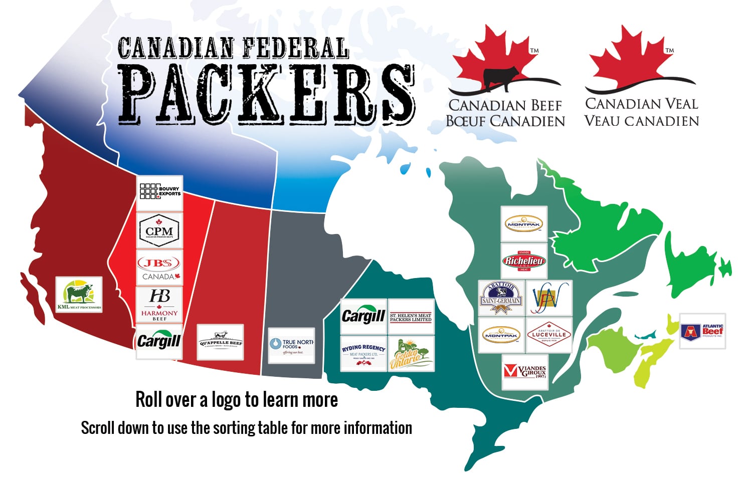 Federally Registered Meat Packers Canadian Beef