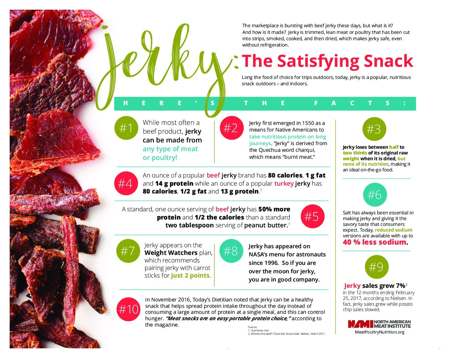 Canadian Beef Connect Innovate + Inspire We put the best of Canada in