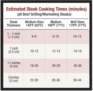 https://canadabeef.ca/wp-content/uploads/2021/06/Estimated-Steak-Cooking-Times_3-300x295.jpg