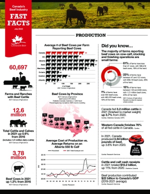 thumbnail of Canada Beef Fast Fact Sheet 2022